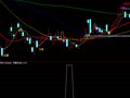 通达信双蹄并进选股指标公式