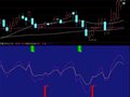 通达信大牛指标指标公式