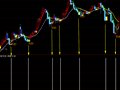 通达信无敌买进指标公式