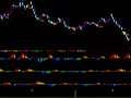 通达信主力动向优化指标公式
