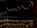 通达信神奇波段线指标公式
