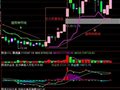 通达信飘逸操盘图指标公式