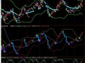 通达信布林宝塔变色主图副图指标公式
