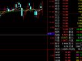 通达信判断个股强弱的指标公式
