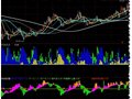 通达信监测主力出货指标公式