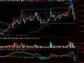 通达信跟庄到顶主图指标公式