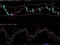 通达信天下无敌指标公式