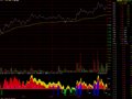 通达信彩龙分时指标公式