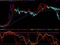 通达信三线判顶底指标公式