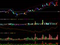 通达信主力净流入指标公式