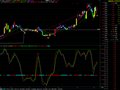 通达信自尊KD指标公式