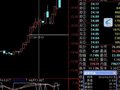 通达信平均水平获利指标公式