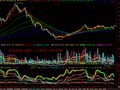 通达信经典博弈指标公式