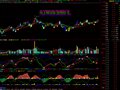 通达信操盘线指标公式