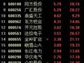 通达信135战法13日选股指标公式