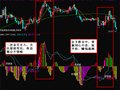 通达信金买卖指标公式