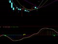 通达信缩量买进指标公式