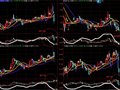 通达信强势股票指标公式