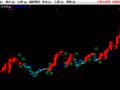 通达信分界线指标指标公式