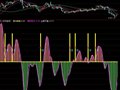 通达信买入获利指标公式