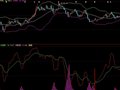 通达信东家判底指标公式