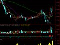 通达信和ddx基本一样的指标公式