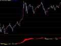 通达信买卖时机指标公式