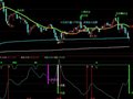 通达信做空关注指标公式