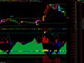 通达信机构能量指标公式