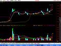 通达信多功能成交量指标公式