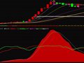 通达信短期方向指标公式