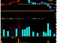 通达信量坑拐点指标公式