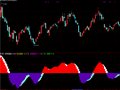 通达信财神决策指标公式