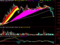 通达信趋势为王指标公式