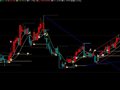 通达信最好自动画线主图指标公式