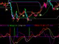 通达信顶底背离指标公式