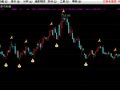 通达信股市称雄主图指标公式
