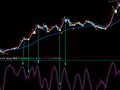 通达信抢反弹指标公式