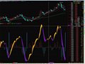 通达信徐氏MACD指标公式