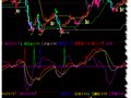 通达信MACD买卖指标公式