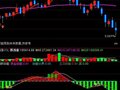 通达信趋势动能指标公式