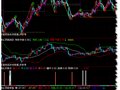 通达信布林顶底线段缠论主图指标公式