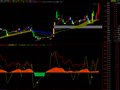 通达信强势CCI指标公式