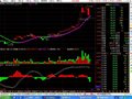 通达信资金突破主图指标公式