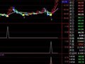 通达信简单适用选股指标公式