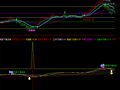 通达信形影不离买卖指标公式