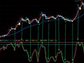 通达信逃顶指标公式