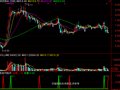 通达信重拳出击选股指标公式