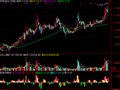 通达信资金流入度指标公式