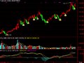 通达信创赢波段王主图指标公式